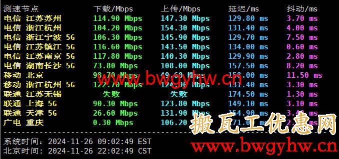 搬瓦工MINIBOX-10-512速度测试